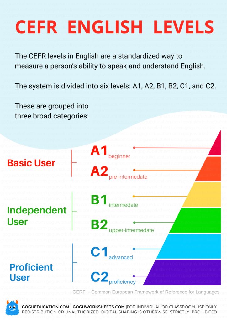 CERF English Levels - GoguEducation