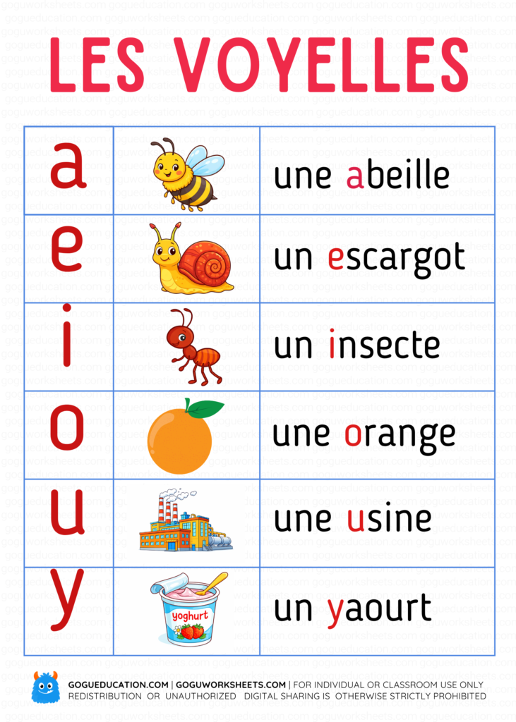 French Vowels Les Voyelles Poster GoguEducation
