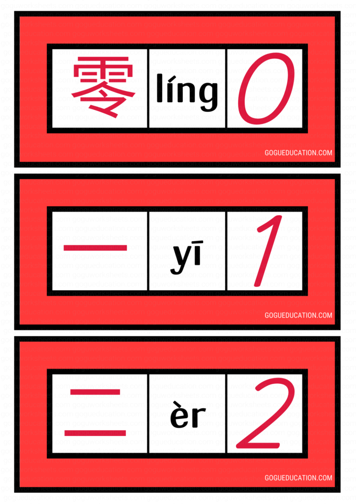 Printable Chinese number flashcards for kids featuring characters 0,1,2 with Pinyin and Arabic numerals in red and white design.