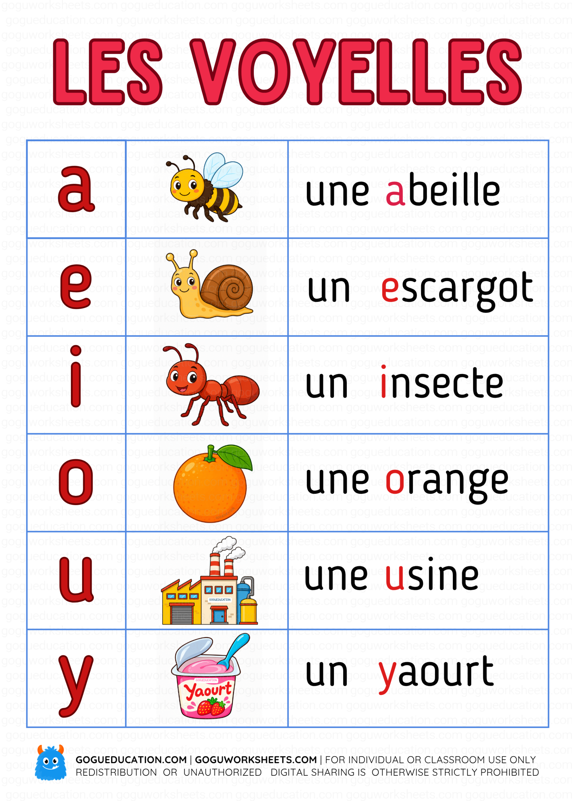 French vowels Les Voyelles poster showing A, E, I, O, U and Y with French example words and colorful illustrations