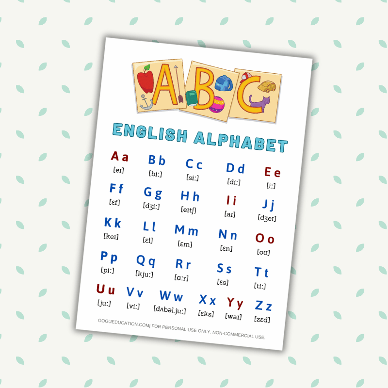 English Alphabet ABC Poster Gogu Education
