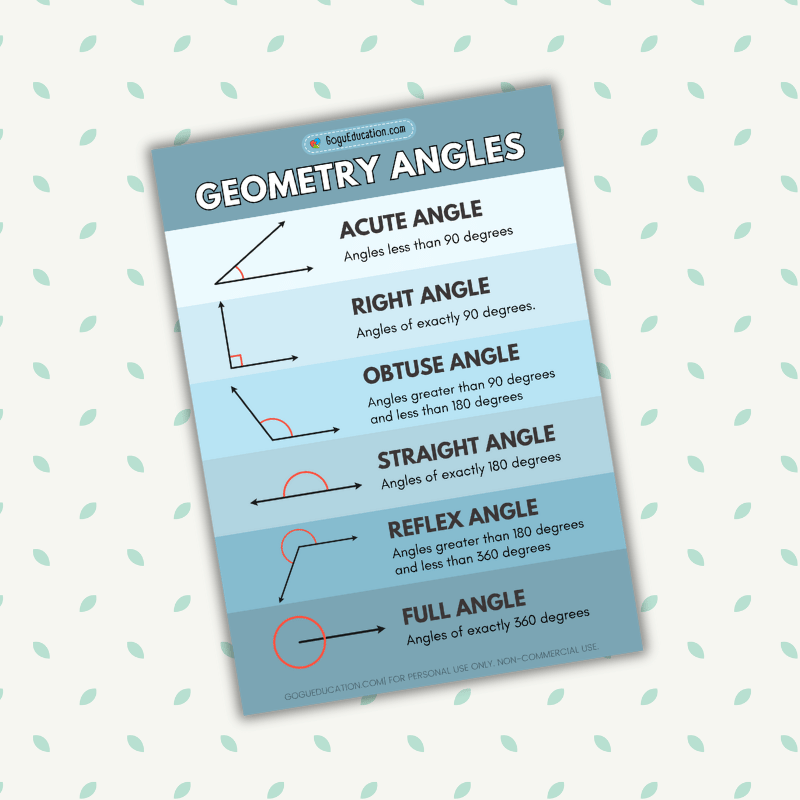 Geometry Angles Math Poster