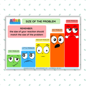 Emotional regulation chart illustrating the 'Size of the Problem' scale. Five colorful bars with cartoon faces show appropriate reactions to problems ranging from Tiny Problem (green) to Huge Problem (red). Text reminds users to match the size of the reaction to the size of the problem.