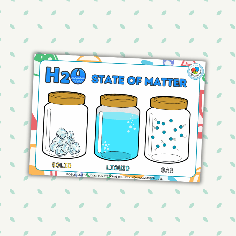 Water H2O State of Matter Poster
