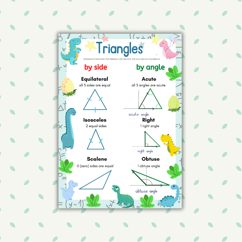 Math Types of Triangles Poster Dinosaurs Gogu Education