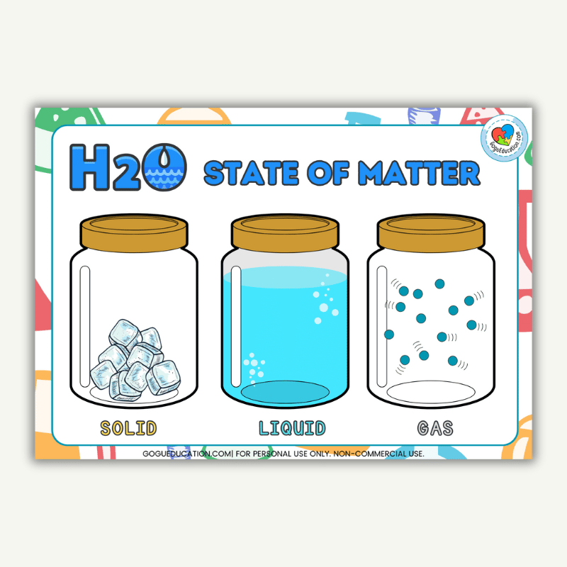 Water H2O State of Matter Solid Liquid Gas