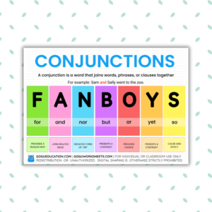 A colorful educational anchor chart for kids explaining the FANBOYS acronym (For, And, Nor, But, Or, Yet, So) with definitions for each coordinating conjunction.