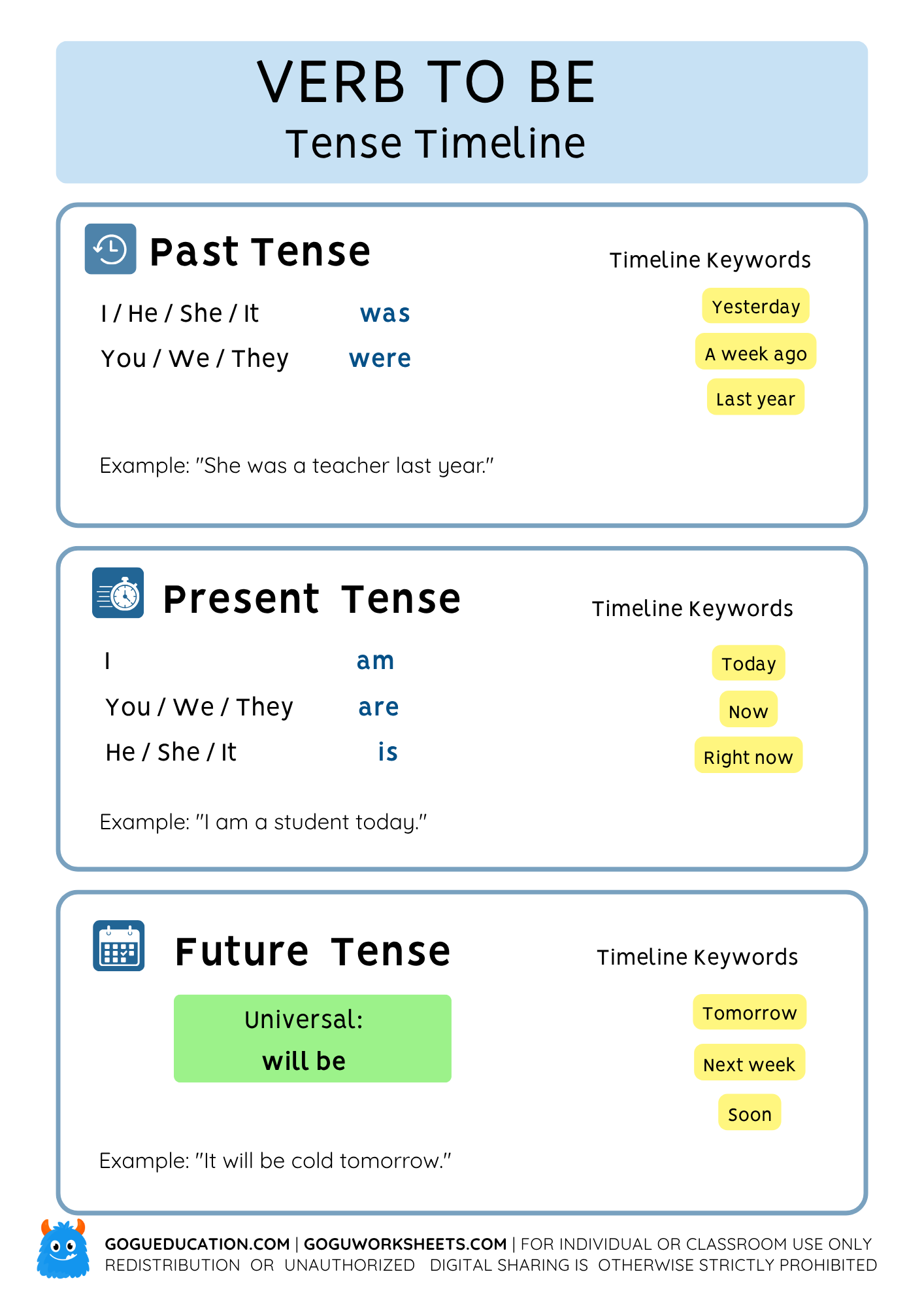 English Grammar: Verb to be Poster