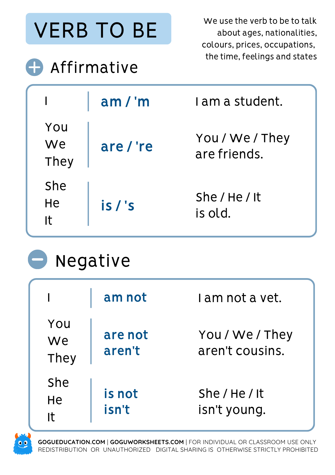 Verb to be Forms 1